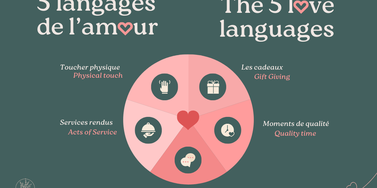 Le guide de Saint-Valentin selon les 5 langages de l’amour